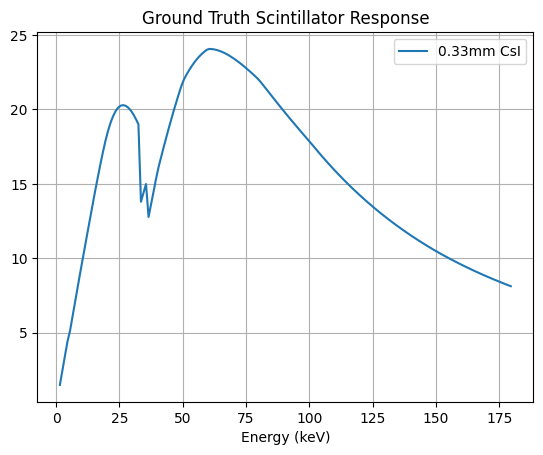 ../_images/examples_T01_Calibration_LEAP_11_0.png