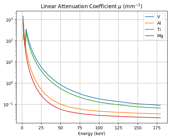 ../_images/examples_T01_Calibration_LEAP_14_1.png