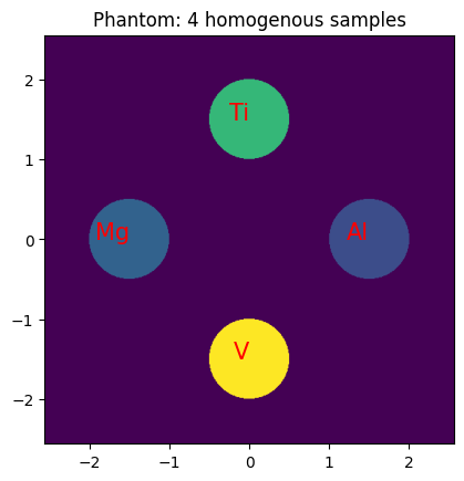 ../_images/examples_T01_Calibration_LEAP_20_1.png