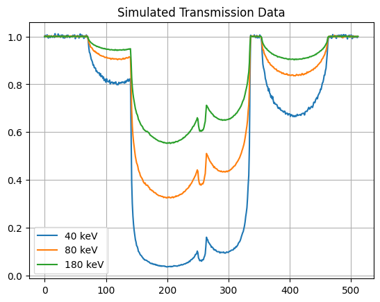../_images/examples_T01_Calibration_LEAP_27_1.png
