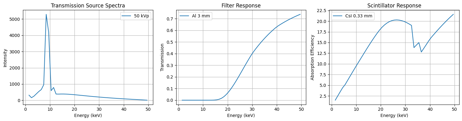 ../_images/examples_T04_Customizing_Analytical_Modules_13_0.png