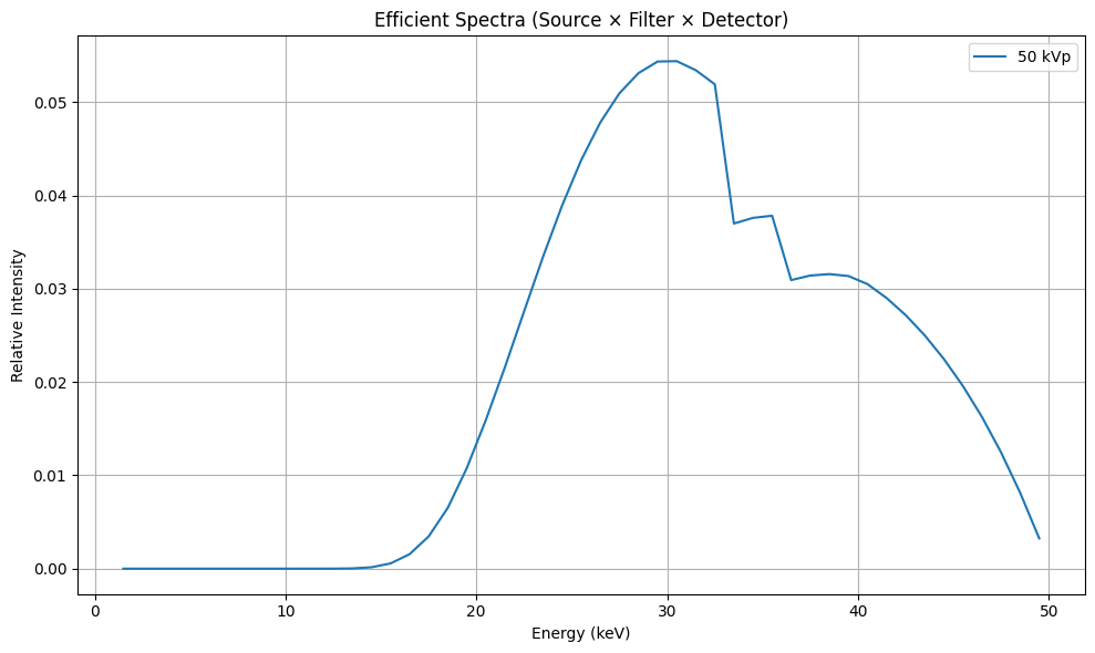 ../_images/examples_T04_Customizing_Analytical_Modules_14_0.png