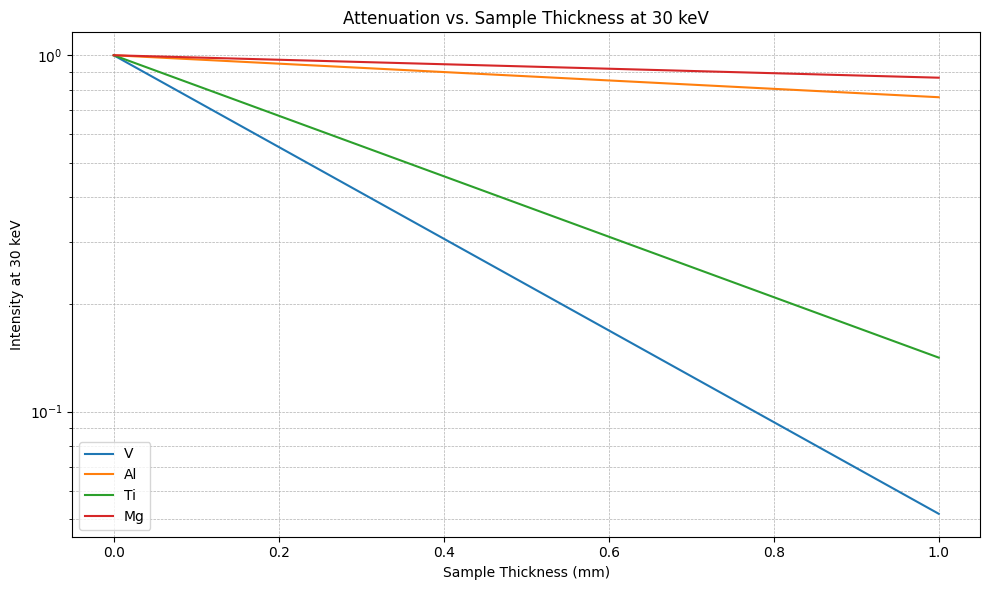 ../_images/examples_T04_Customizing_Analytical_Modules_16_0.png