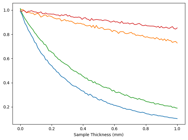 ../_images/examples_T04_Customizing_Analytical_Modules_18_0.png